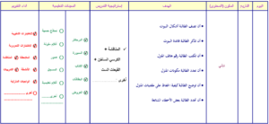 نموذج من تحاضير فواز الحربي