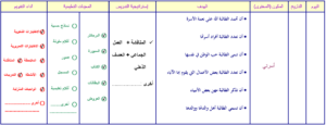 نموذج من تحاضير فواز الحربي