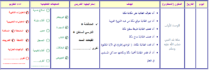 نموذج من تحاضير فواز الحربي