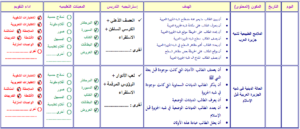 نموذج من تحاضير فواز الحربي
