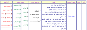 نموذج من تحاضير فواز الحربي