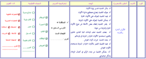 نموذج من تحاضير فواز الحربي