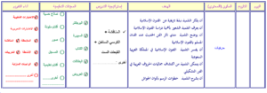 نموذج من تحاضير فواز الحربي