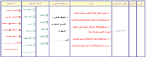 نموذج من تحاضير فواز الحربي