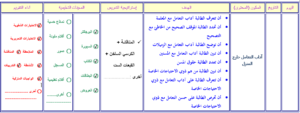 نموذج من تحاضير فواز الحربي
