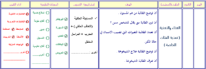 نموذج من تحاضير فواز الحربي