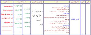 نموذج من تحاضير فواز الحربي
