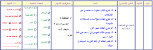 نموذج من تحاضير فواز الحربي