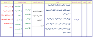 نموذج من تحاضير فواز الحربي