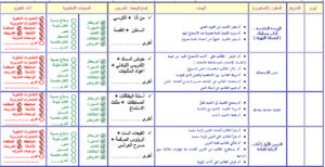 نموذج من تحاضير فواز الحربي