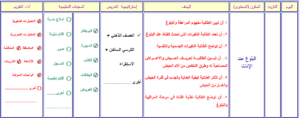 نموذج من تحاضير فواز الحربي